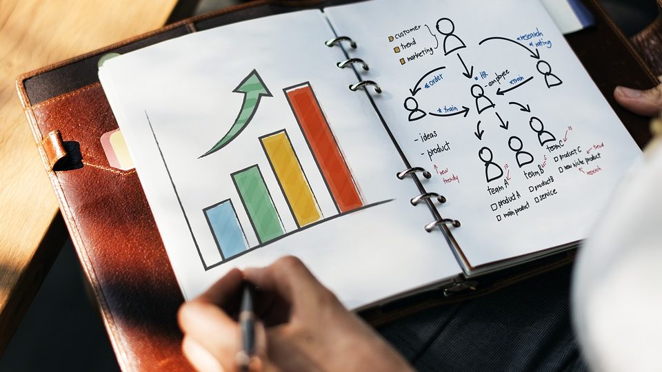 A melhor configuração de SEO para sua empresa