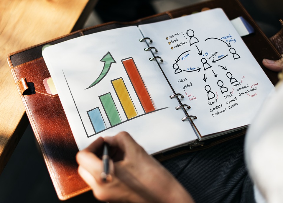 A melhor configuração de SEO para sua empresa