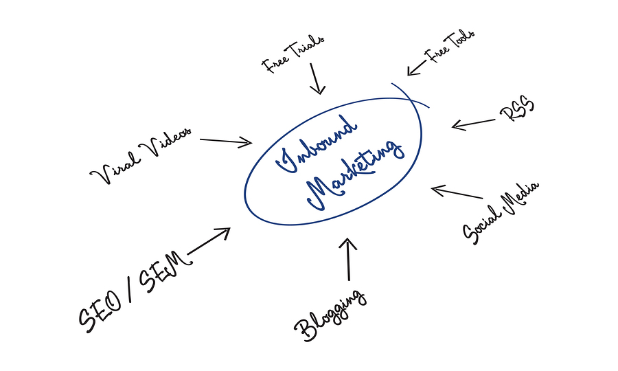 Inbound Marketing feito por especialistas